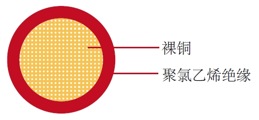汽车电缆